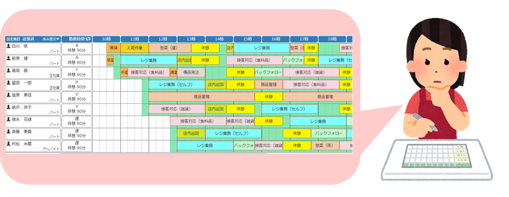 ワークスケジュールと作業割当表の関係 アールシフト 店舗のシフト管理 作成ならアールシフト